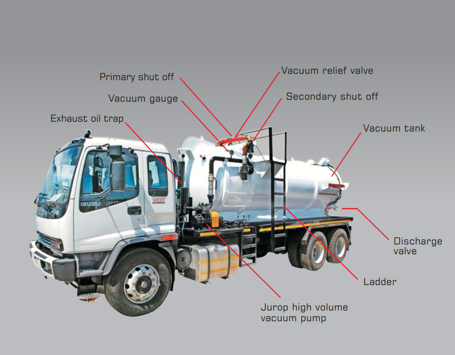 Combined sewer jetting vehicle for Isuzu