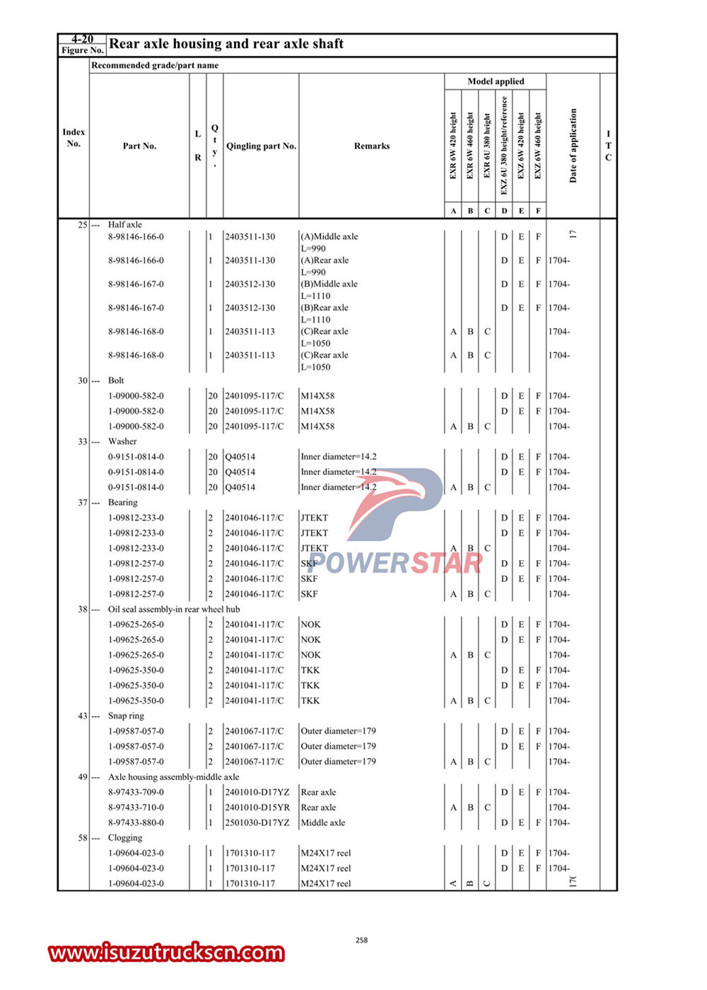 Ersatzteilkatalog für die Isuzu VC61-Serie