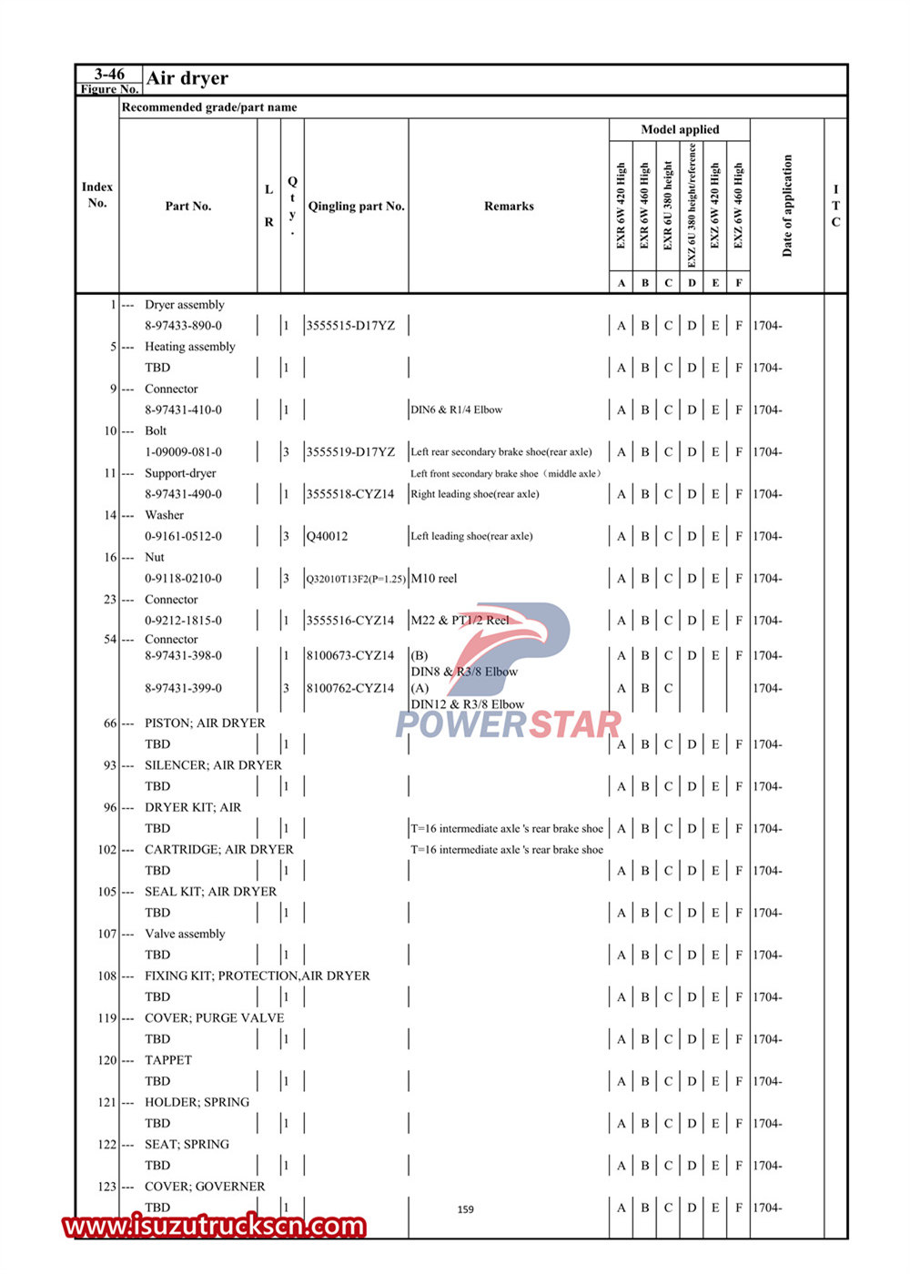 Ersatzteilkatalog für die Isuzu VC61-Serie