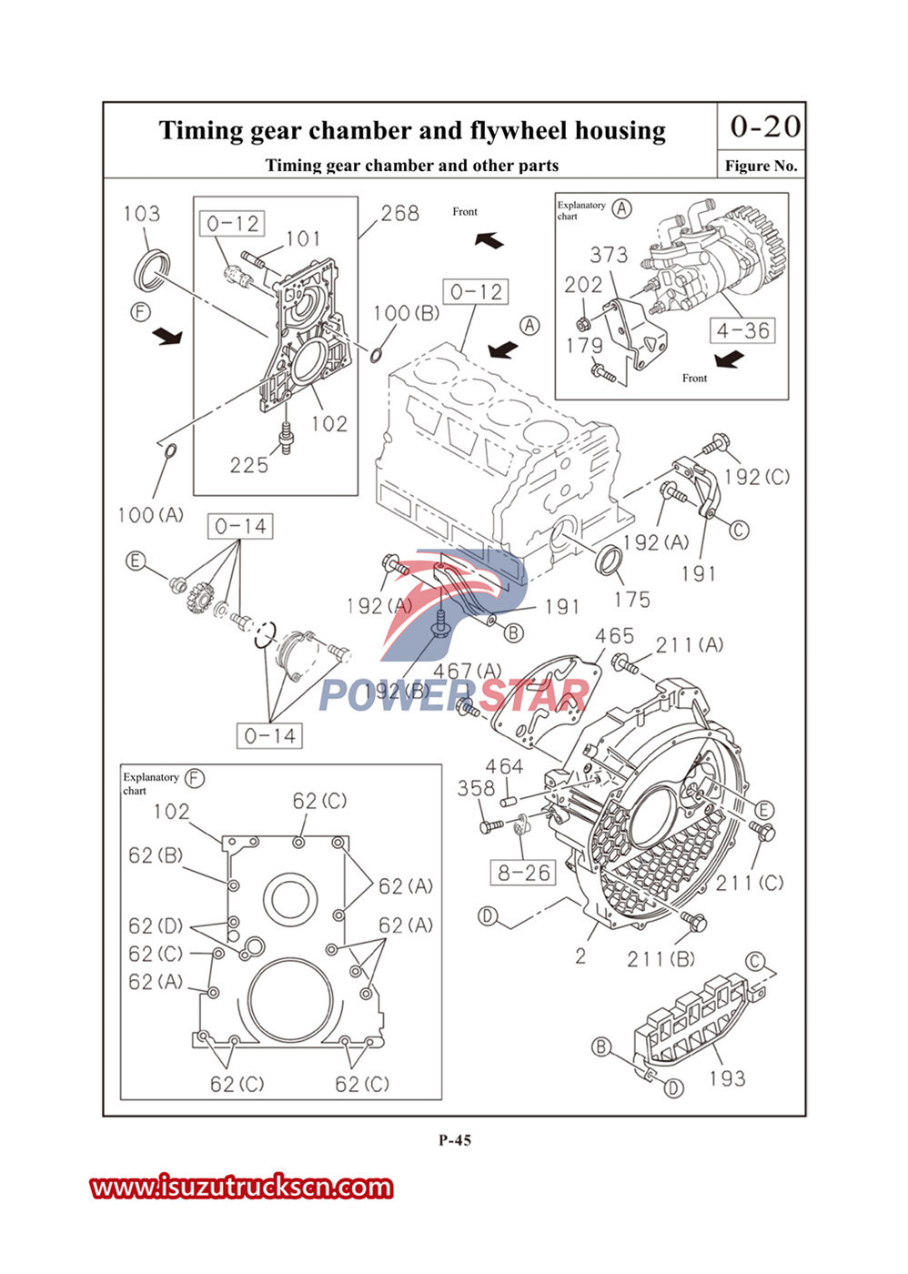 Kommerzieller Ersatzteilkatalog für die Isuzu 700P-Serie