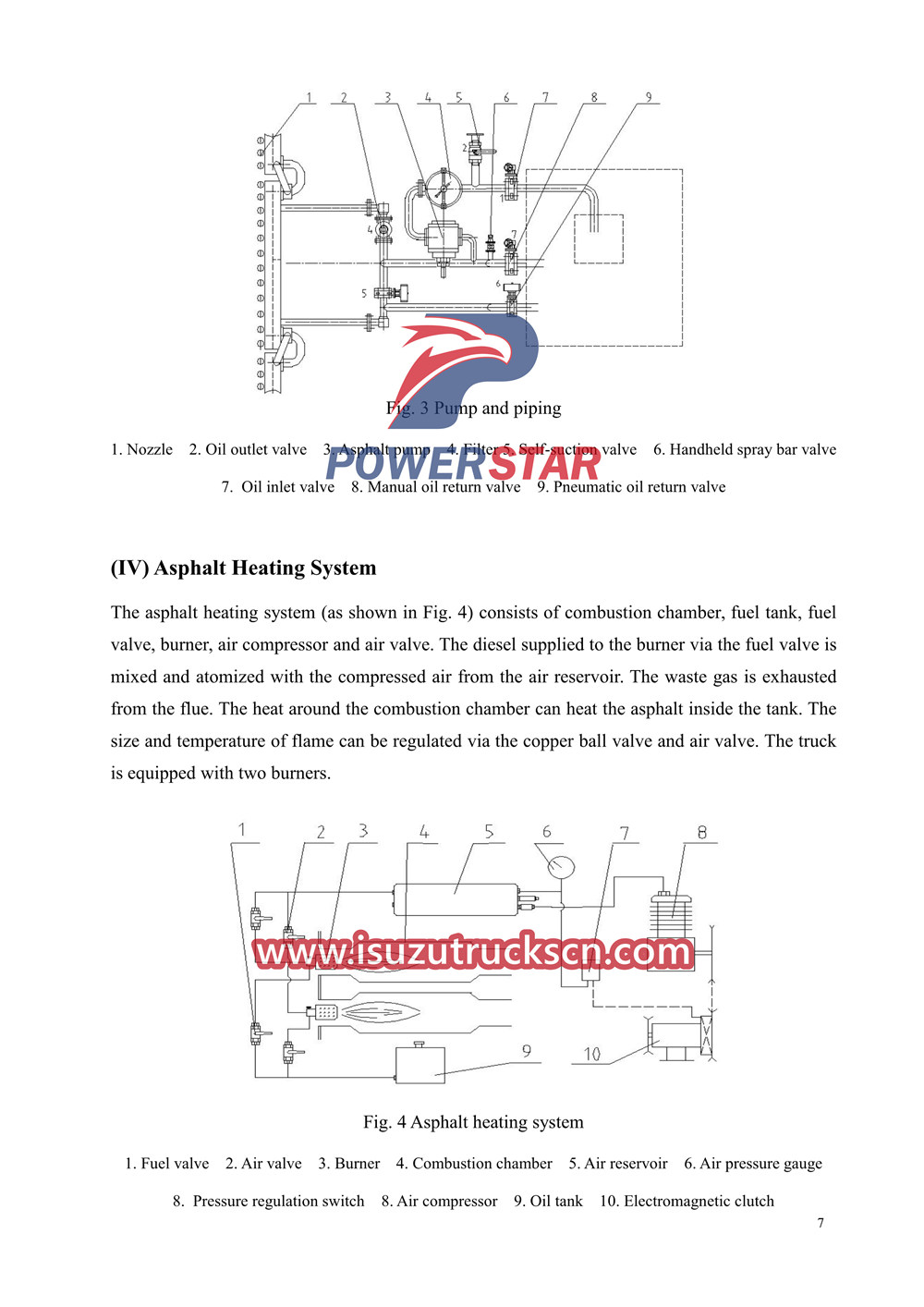 Benutzerhandbuch für den halbautomatischen Asphaltverteiler-LKW von Isuzu