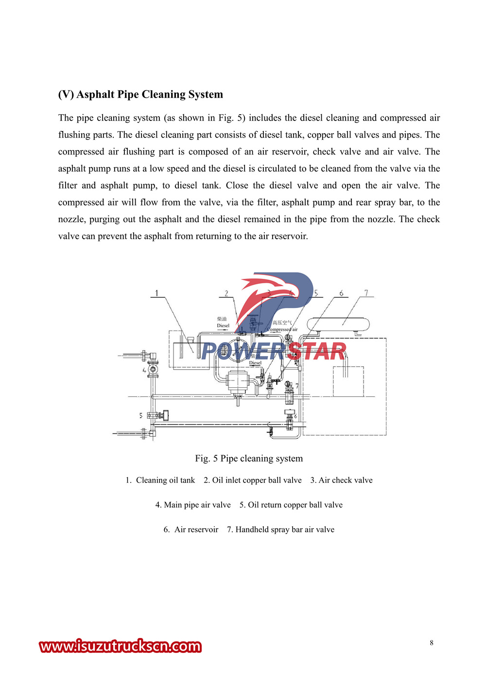 Benutzerhandbuch für den halbautomatischen Asphaltverteiler-LKW von Isuzu