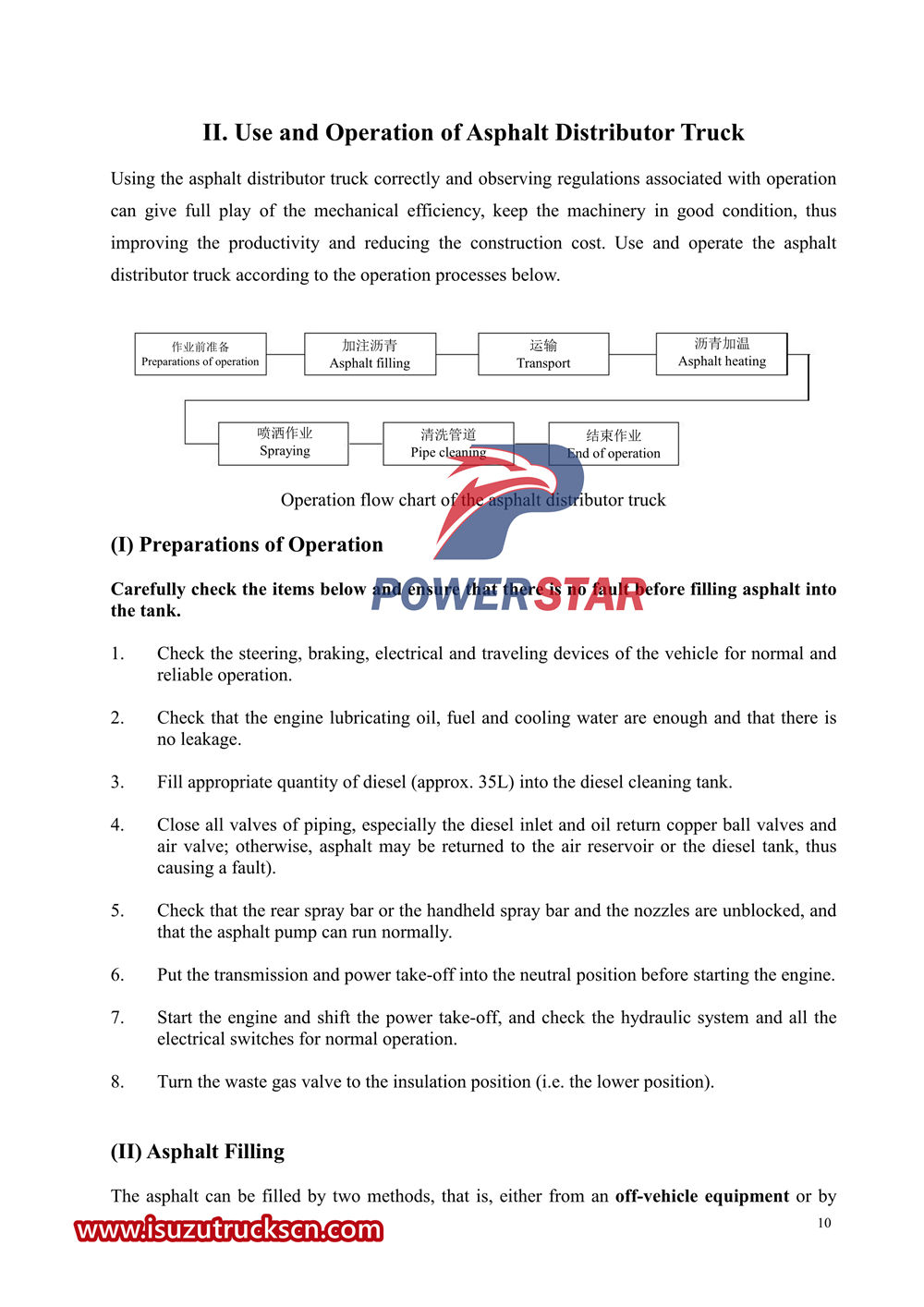 Benutzerhandbuch für den halbautomatischen Asphaltverteiler-LKW von Isuzu